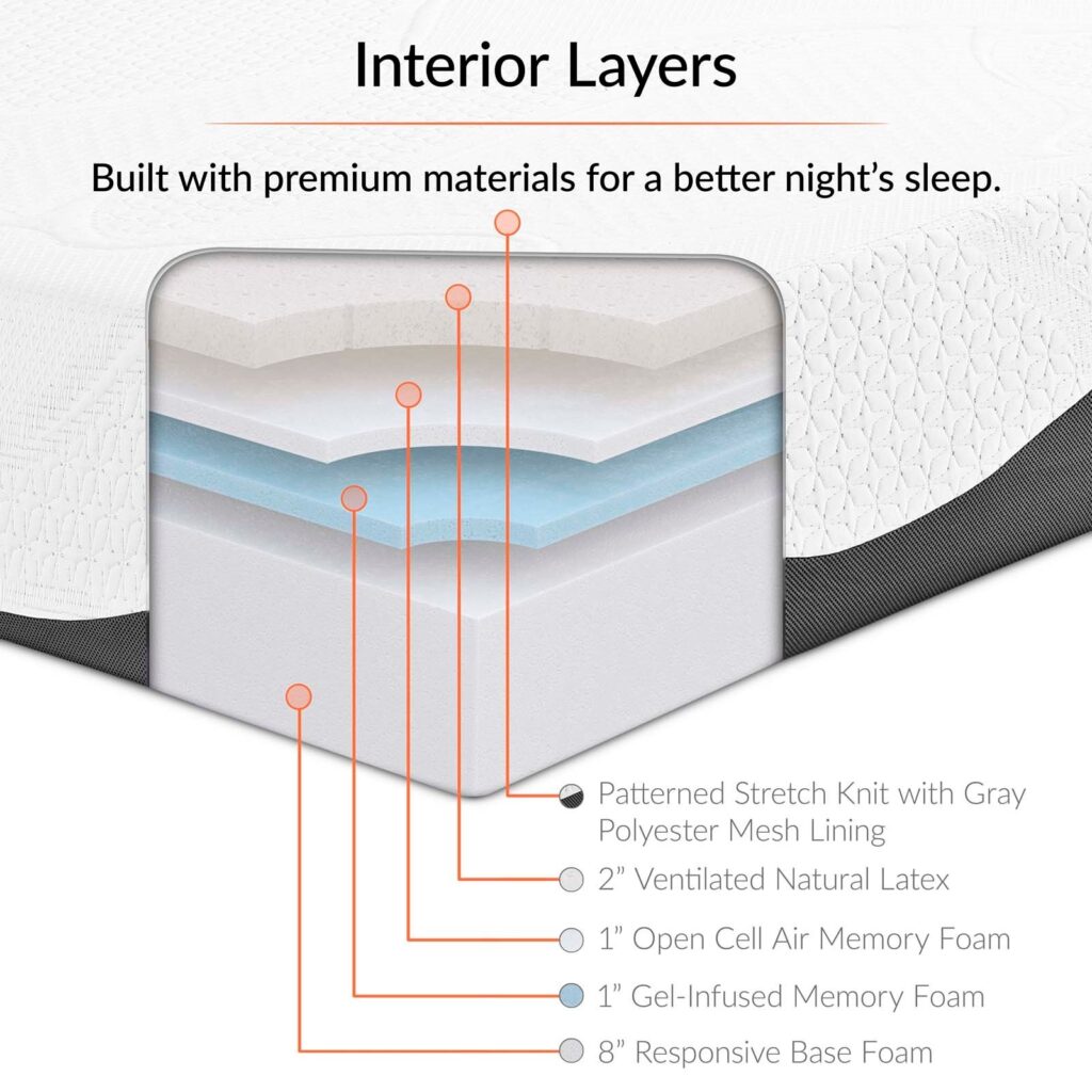 HOW GOOD IS MEMORY FOAM FOR YOU Starbeam Mattress